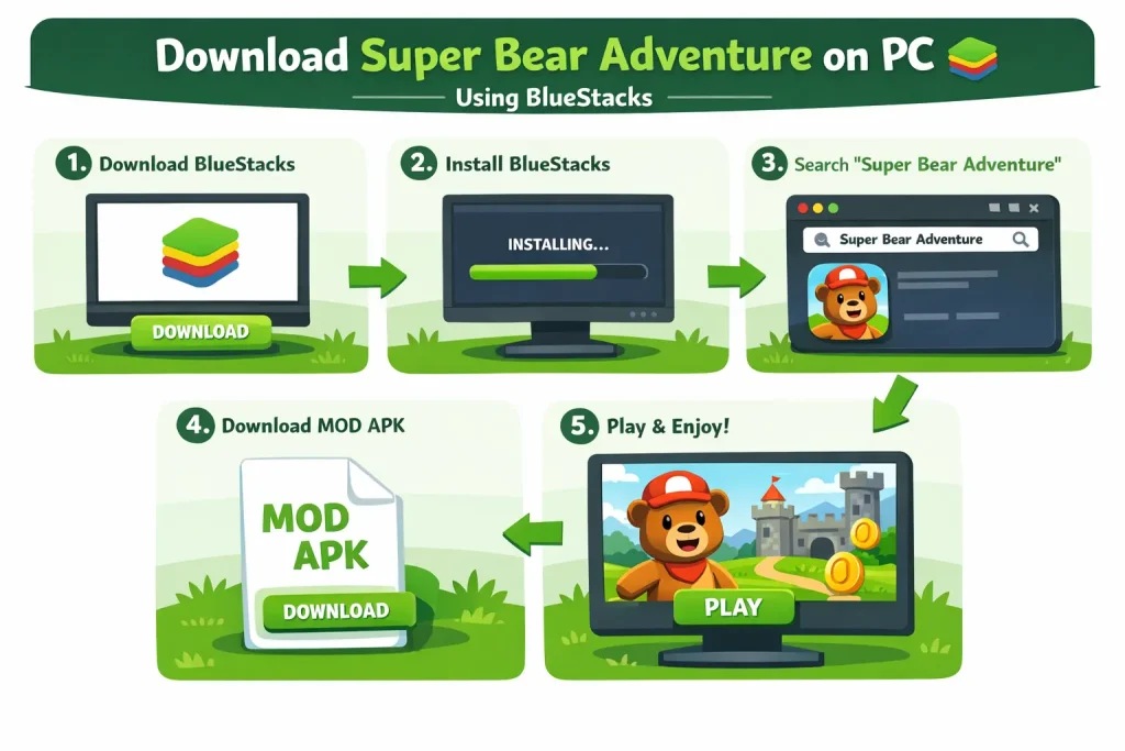 Download Super Bear Adventure PC For Windows 7/10/11 4 SBA MOD APK bluestacks 1