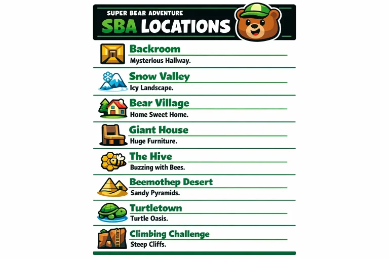 Discover SBA Locations in Super Bear Adventure 2 Complete list of SBA locations