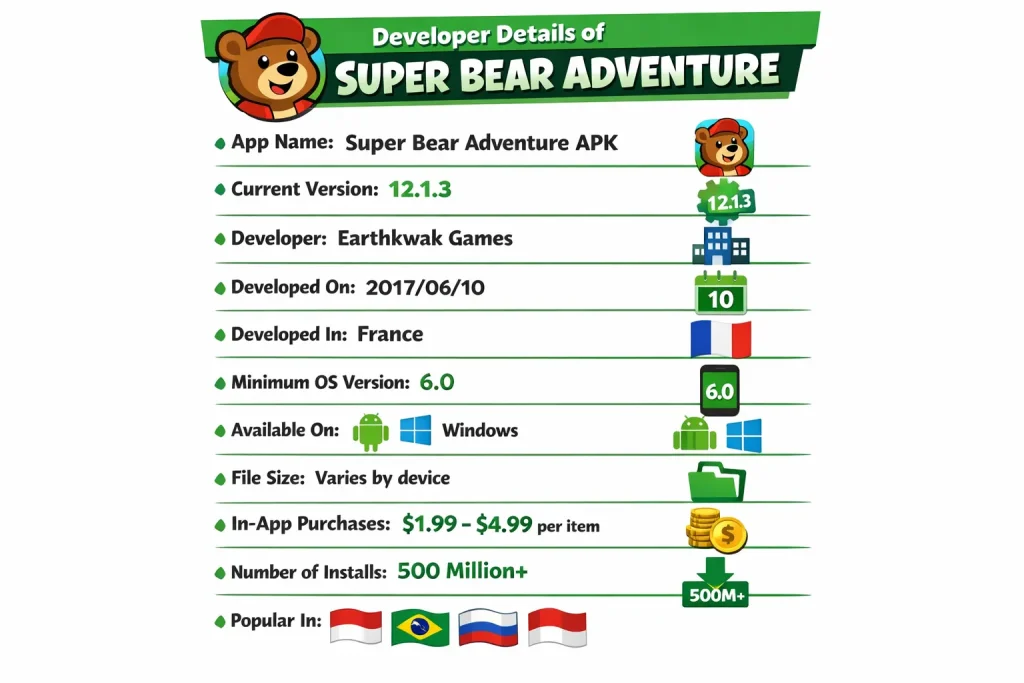 Who Is the Super Bear Adventure Developer? Full Details 2 Who Is the Super Bear Adventure Developer? Full Details