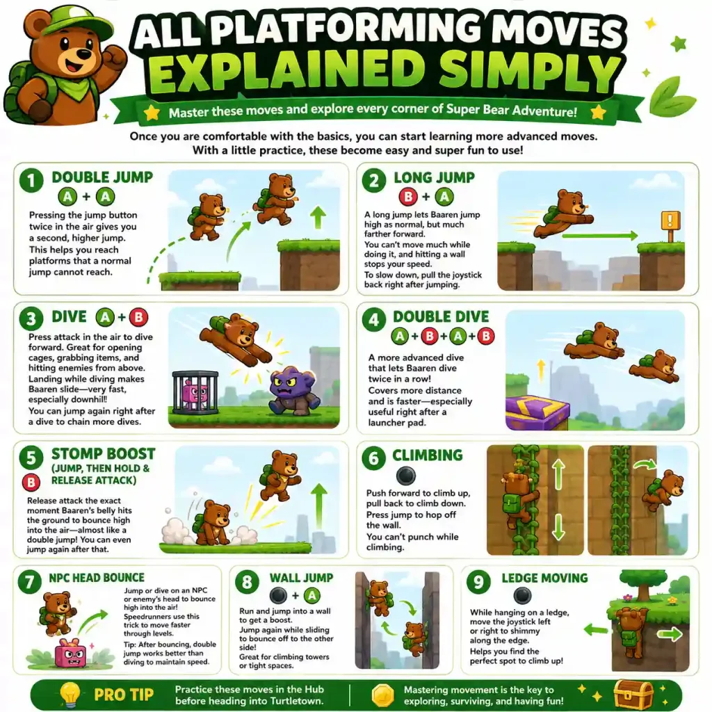 How to Play Super Bear Adventure? 3 All Platforming Moves Explained Simply