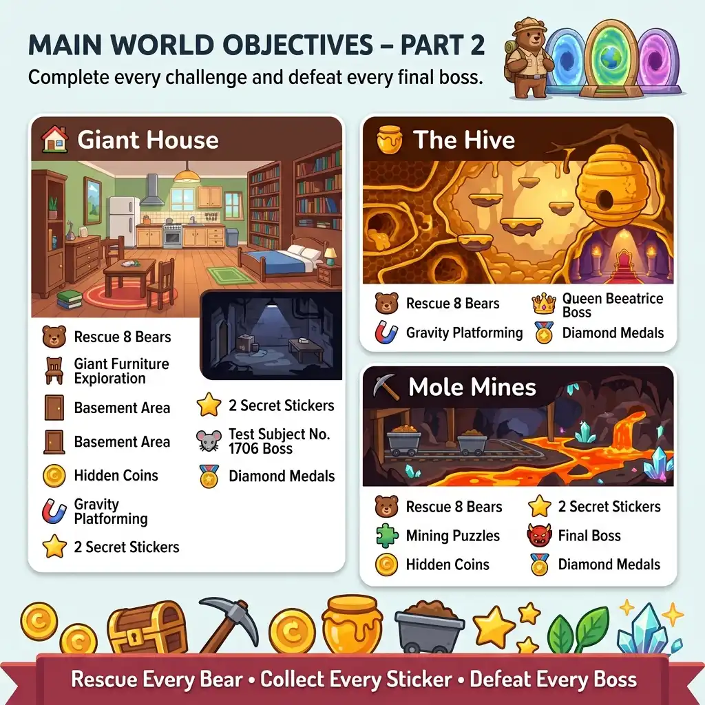 All Missions in Super Bear Adventure: Complete List 3 Main World Objectives part 2