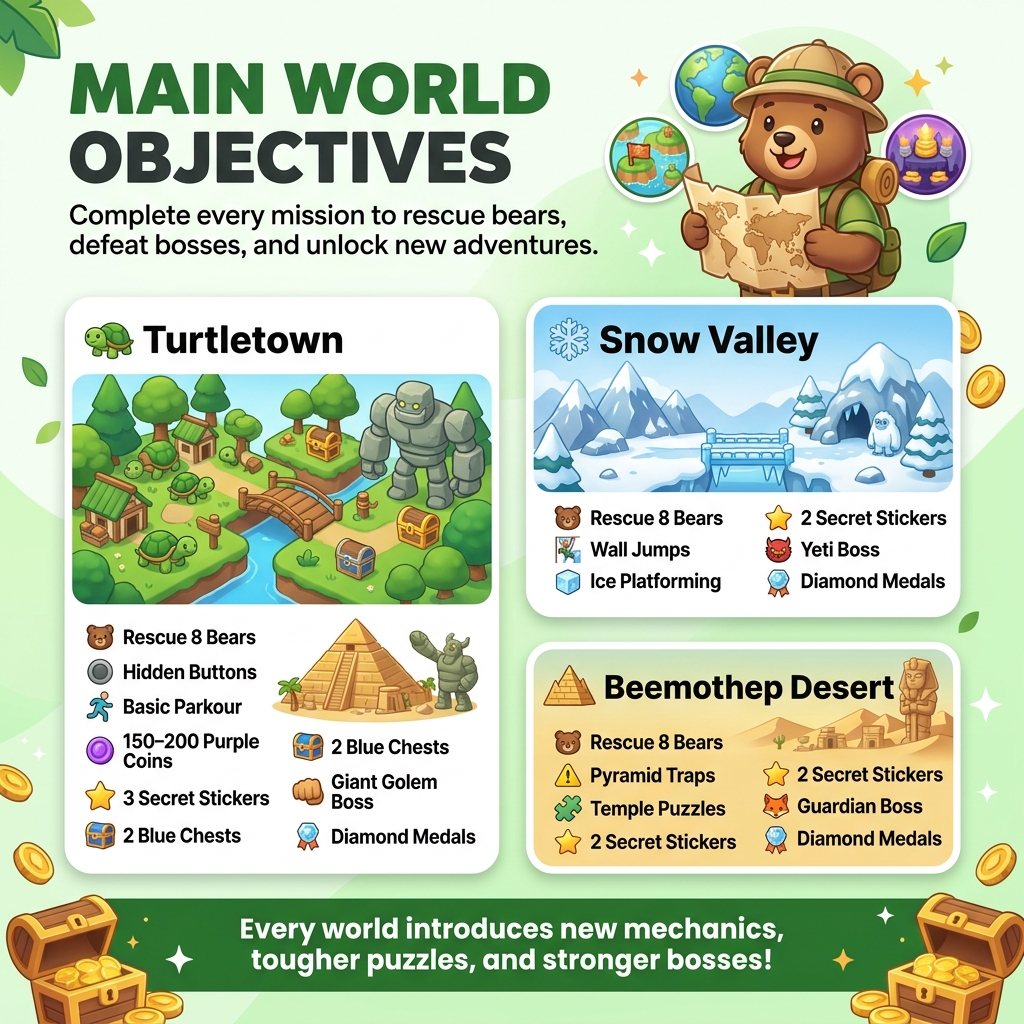 All Missions in Super Bear Adventure: Complete List 2 Main World Objectives